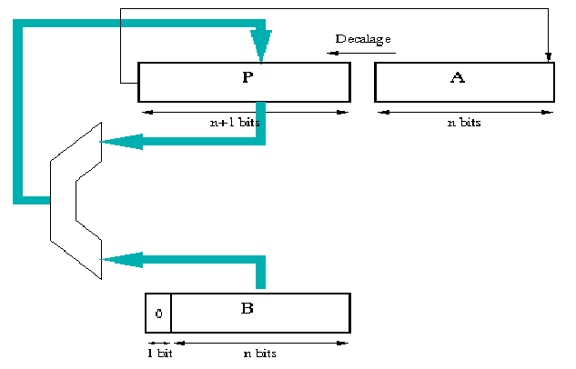 \begin{figure}
\leavevmode
\epsfxsize = 14 true cm
\epsfysize = 9 true cm
\epsfbox{divSeq.eps}\end{figure}