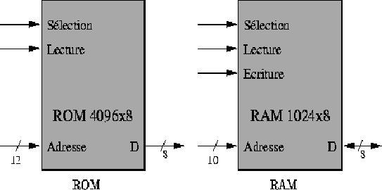 \begin{figure}
\leavevmode
\epsfxsize = 12 true cm
\epsfysize = 6 true cm
\epsfbox{compMem.eps}\end{figure}