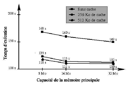 \begin{figure}
\leavevmode
\epsfxsize = 12 true cm
\epsfysize = 8 true cm
\epsfbox{perfCache.eps}\end{figure}