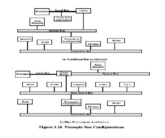 \begin{figure}
\leavevmode
\epsfxsize = 12 true cm
\epsfysize = 10 true cm
\epsfbox{busConfig.eps}\end{figure}