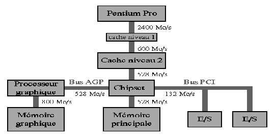 \begin{figure}
\leavevmode
\epsfxsize = 12 true cm
\epsfysize = 6 true cm
\epsfbox{busPpro.eps}\end{figure}