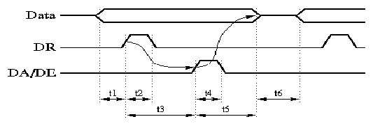 \begin{figure}
\leavevmode
\epsfxsize = 12 true cm
\epsfysize = 4 true cm
\epsfbox{chronoAsyncA.eps}\end{figure}