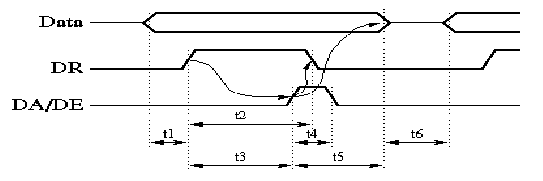 \begin{figure}
\leavevmode
\epsfxsize = 12 true cm
\epsfysize = 4 true cm
\epsfbox{chronoAsyncB.eps}\end{figure}