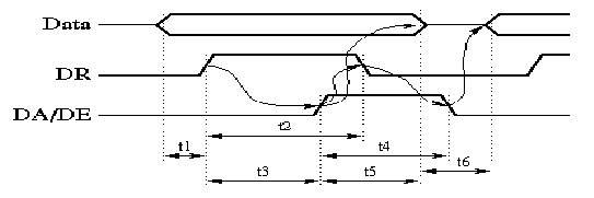 \begin{figure}
\leavevmode
\epsfxsize = 12 true cm
\epsfysize = 4 true cm
\epsfbox{chronoAsyncC.eps}\end{figure}