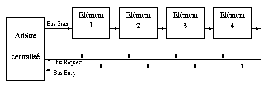 \begin{figure}
\leavevmode
\epsfxsize = 12 true cm
\epsfysize = 4 true cm
\epsfbox{daisyChain.eps}\end{figure}