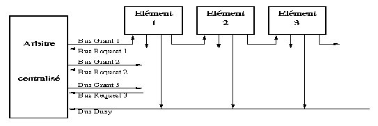\begin{figure}
\leavevmode
\epsfxsize = 12 true cm
\epsfysize = 4 true cm
\epsfbox{arbMixte.eps}\end{figure}