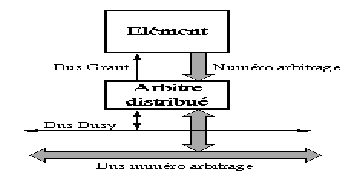 \begin{figure}
\leavevmode
\epsfxsize = 8 true cm
\epsfysize = 4 true cm
\epsfbox{busDist.eps}\end{figure}