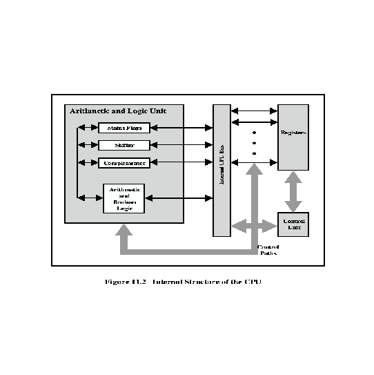 \begin{figure}
\leavevmode
\epsfxsize = 12 true cm
\epsfysize = 12 true cm
\epsfbox{structureCPU.eps}\end{figure}