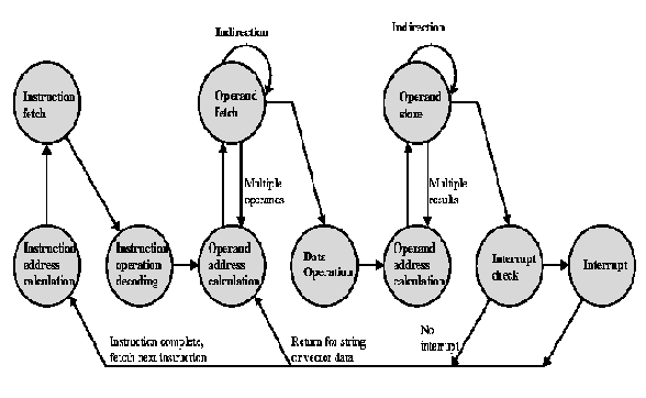\begin{figure}
\leavevmode
\epsfxsize = 13 true cm
\epsfysize = 8 true cm
\epsfbox{cycle.eps}\end{figure}