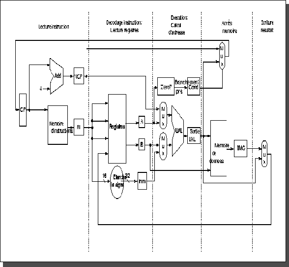 \begin{figure}
\leavevmode
\epsfxsize = 13 true cm
\epsfysize = 12 true cm
\epsfbox{cpuRISC.eps}\end{figure}
