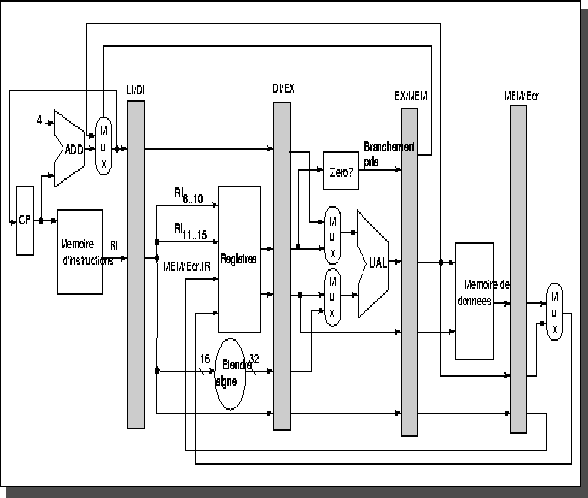 \begin{figure}
\leavevmode
\epsfxsize = 13 true cm
\epsfysize = 11 true cm
\epsfbox{cpuRISCpipeline.eps}\end{figure}