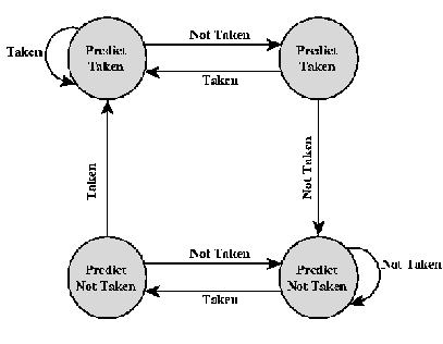 \begin{figure}
\leavevmode
\epsfxsize = 9 true cm
\epsfysize = 7 true cm
\epsfbox{prediction.eps}\end{figure}