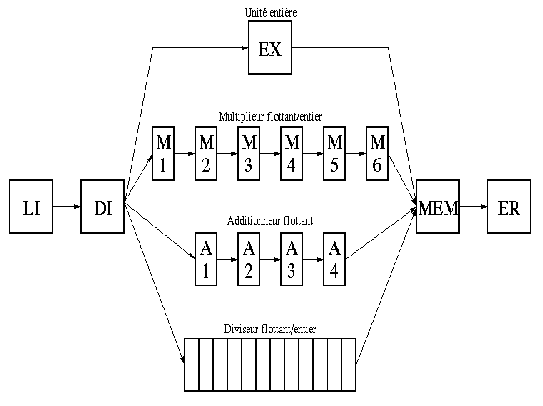 \begin{figure}
\leavevmode
\epsfxsize = 12 true cm
\epsfysize = 9 true cm
\epsfbox{multipipeline.eps}\end{figure}