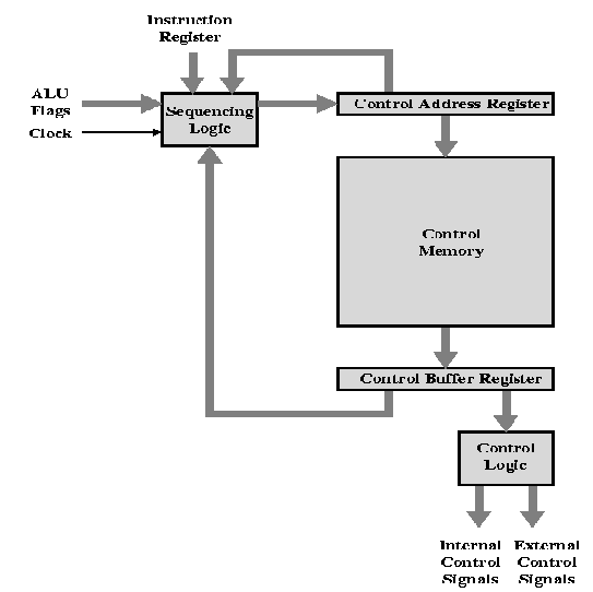 \begin{figure}
\leavevmode
\epsfxsize = 12 true cm
\epsfysize = 12 true cm
\epsfbox{uc.eps}\end{figure}