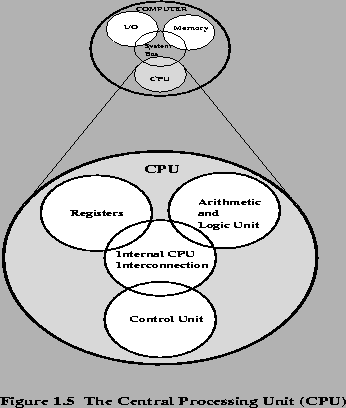 \begin{figure}
\begin{center}
\leavevmode
\epsfxsize = 12.5 true cm
\epsfysize = 11 true cm
\epsfbox{F1-5.ps} \end{center}\end{figure}