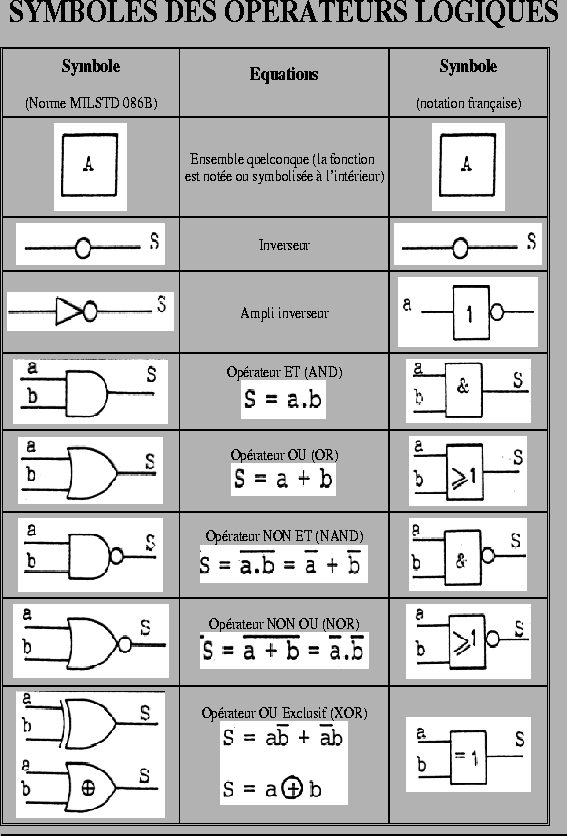 \begin{figure}
\begin{center}
\leavevmode
\epsfxsize = 12.5 true cm
\epsfysize = 19 true cm
\epsfbox{portes.ps} \end{center}\end{figure}