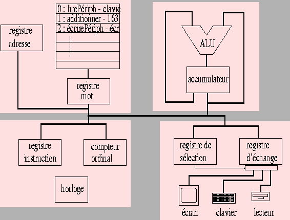 \begin{figure}
\begin{center}
\leavevmode
\epsfxsize = 12.5 true cm
\epsfysize = 9.5 true cm
\epsfbox{machine.eps} \end{center} \end{figure}