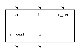 \begin{figure}
\leavevmode
\epsfxsize = 6 true cm
\epsfysize = 4 true cm
\epsfbox{fullAdder.eps}\end{figure}