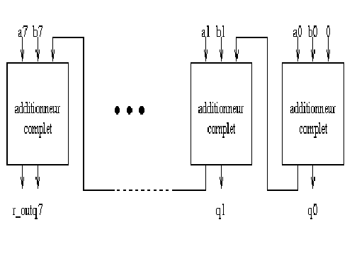 \begin{figure}
\leavevmode
\epsfxsize = 11 true cm
\epsfysize = 8 true cm
\epsfbox{addPropag.eps}\end{figure}