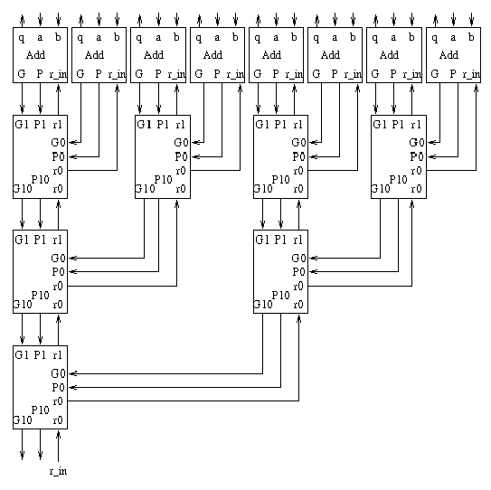 \begin{figure}
\leavevmode
\epsfxsize = 12 true cm
\epsfysize = 12 true cm
\epsfbox{addAnt.eps}\end{figure}