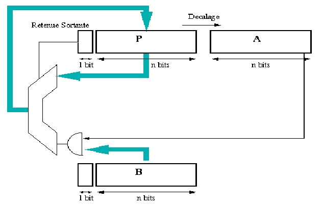 \begin{figure}
\leavevmode
\epsfxsize = 14 true cm
\epsfysize = 9 true cm
\epsfbox{multSeq.eps}\end{figure}