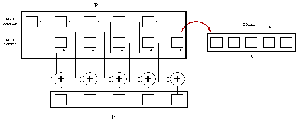 \begin{figure}
\leavevmode
\epsfxsize = 22 true cm
\epsfysize = 9 true cm
\epsfbox{multConsRet.eps}\end{figure}